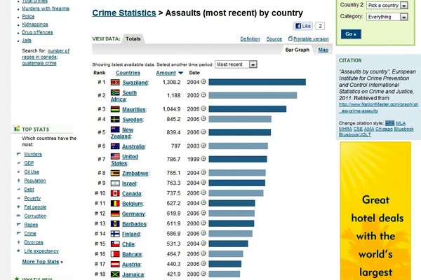 Crime Stats- Assaults - nationMaster
