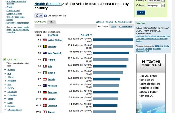Motor Vehicle Deaths Ststs - NationMaster