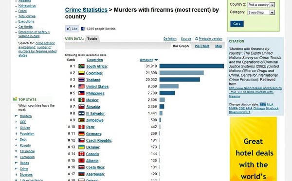 Murders by Firearms - NationMaster